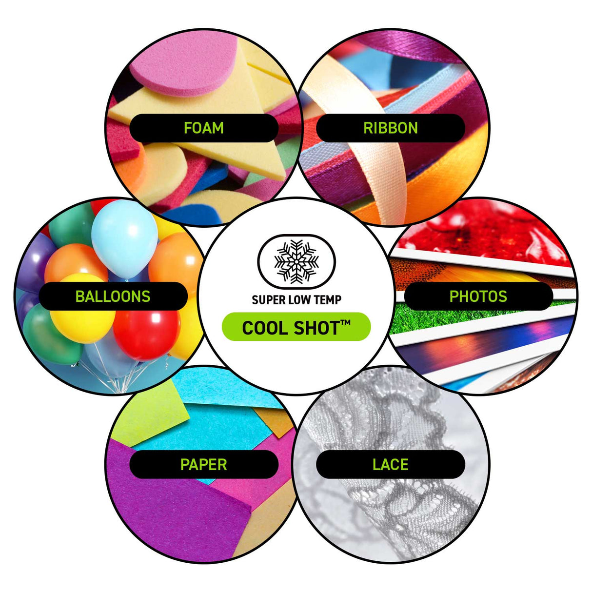 Cool Shot Hot Glue Sticks, Ultra Low Temperature, Mini Size 4" - 15 Pack (CS-15) - Surebonder