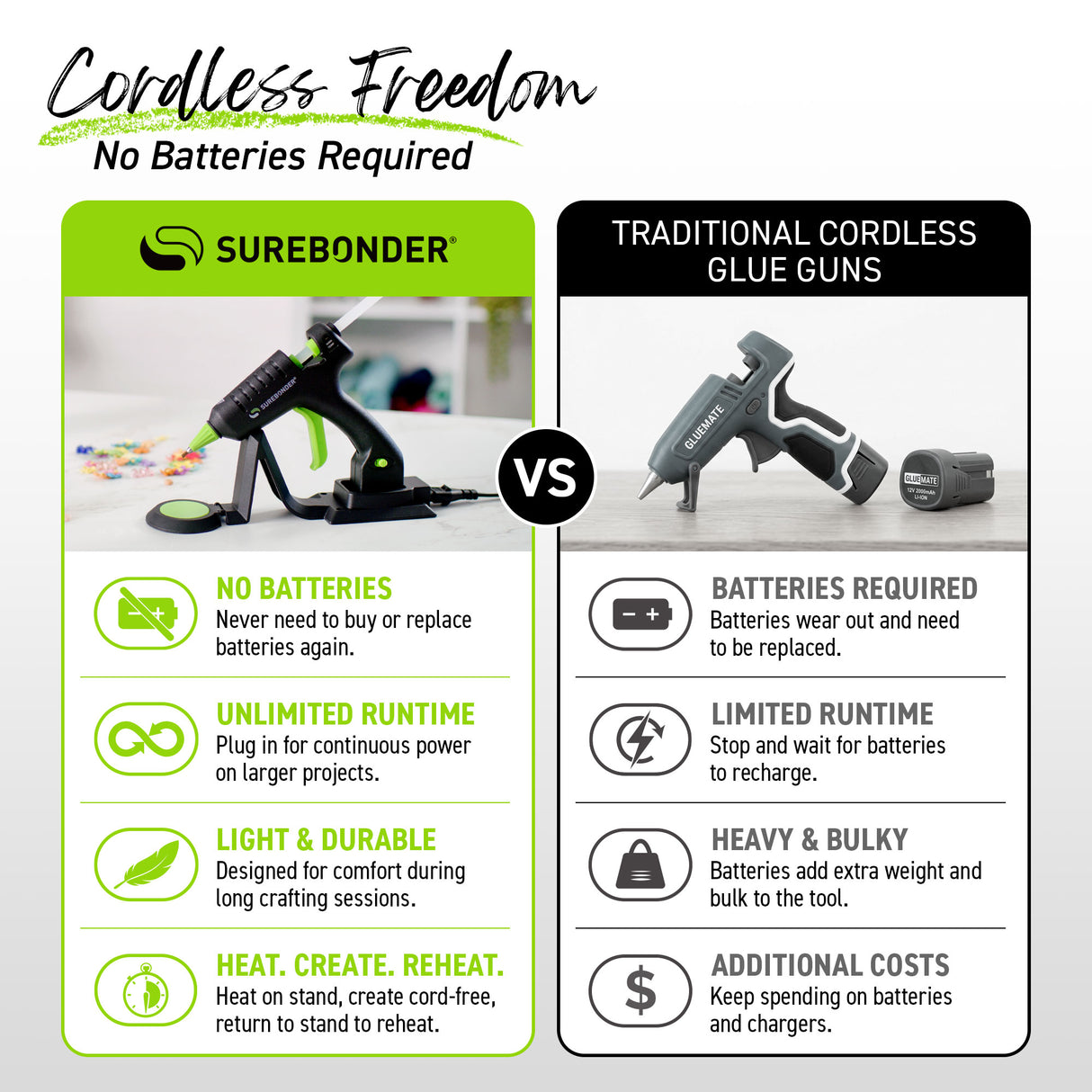 CL-195F 20W High Temperature Mini Size Cordless/Corded Detail Tip Hot Glue Gun