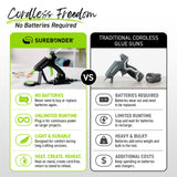 CL-195F 20W High Temperature Mini Size Cordless/Corded Detail Tip Hot Glue Gun
