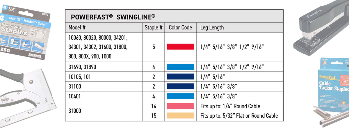 Swingline Replacement Staples | Surebonder